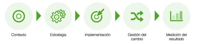 esquema consultoria ventas online