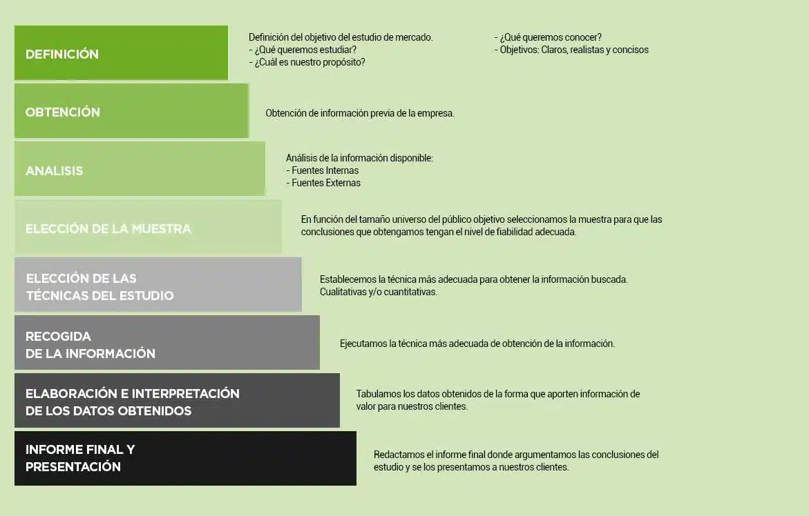 esquema general elaboración estudio mercado
