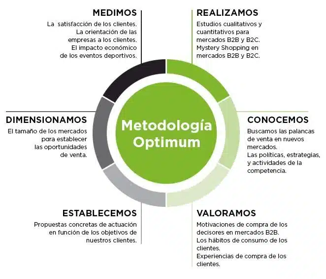 estudios mercado grafico acciones