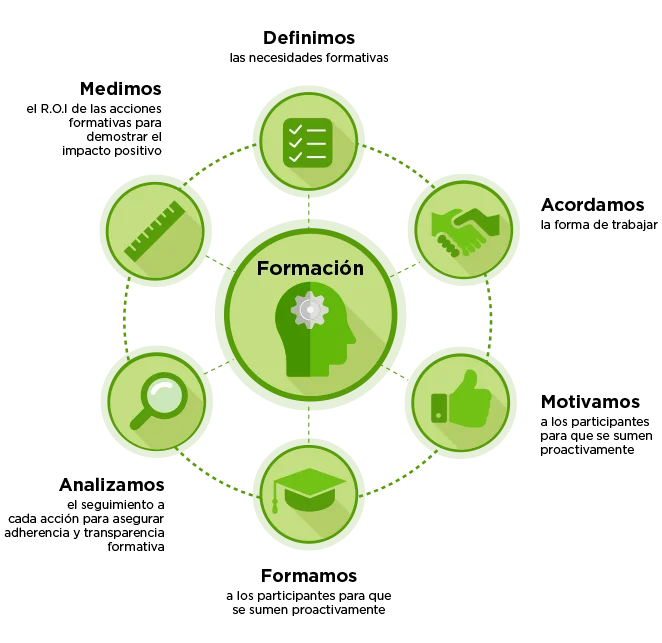 Infografia formación ventas online