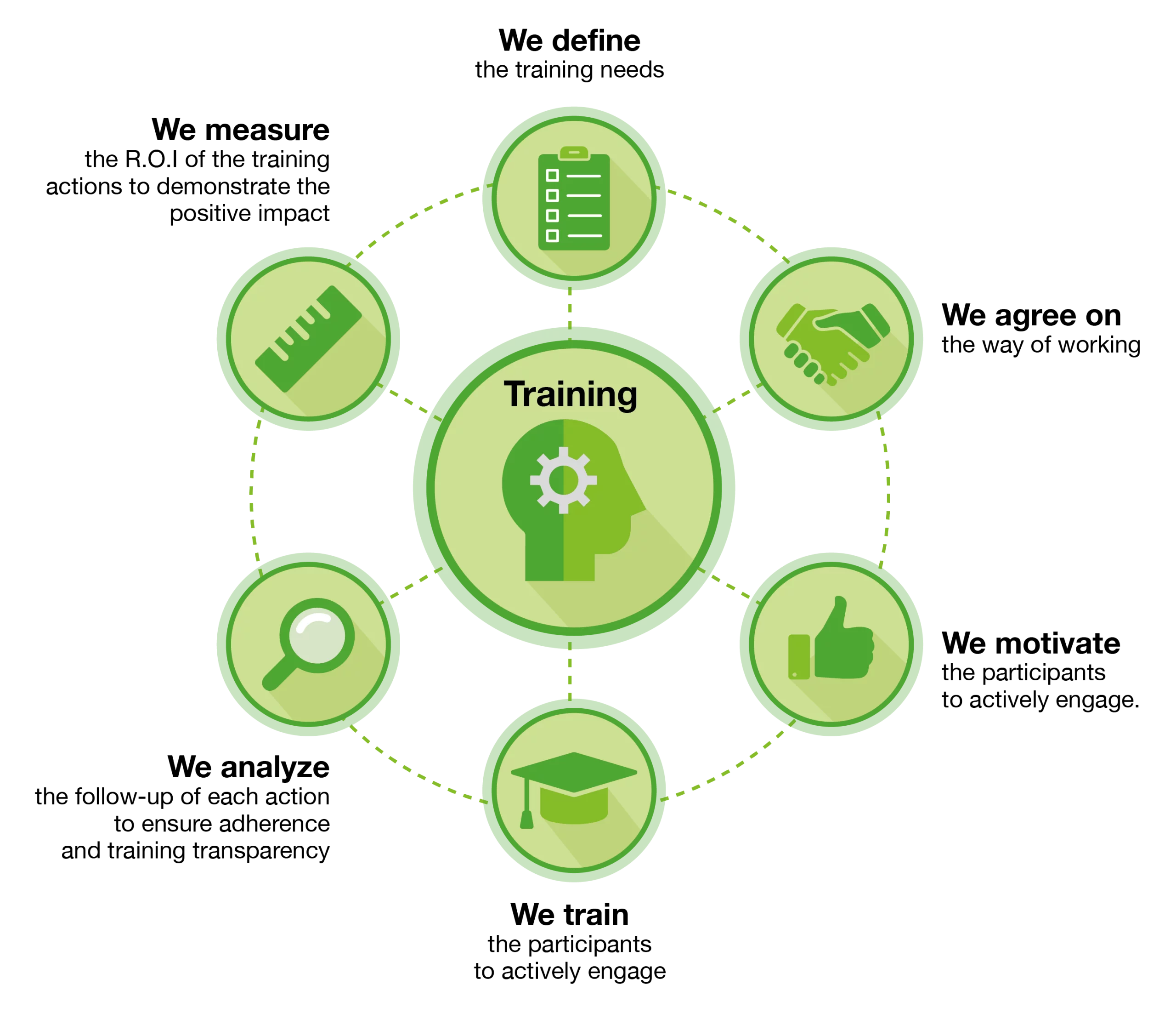 company training